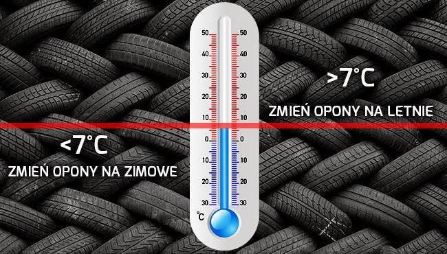 Dzisiaj naczelny synoptyk kraju wyjawił, że umówił się na wymianę opon. W takim razie chyba nie ma…