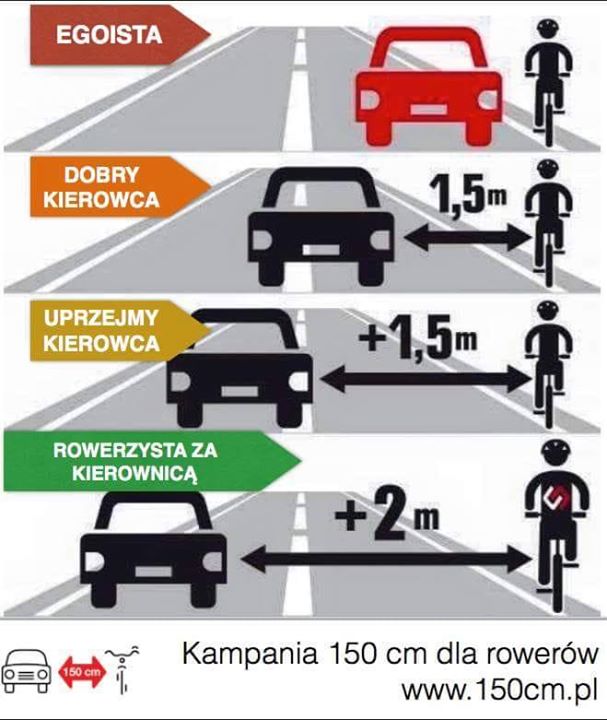 👉 W miniony weekend doszło do kilku poważnych wypadków z udziałem rowerzystów. Kierowcy przeważnie…